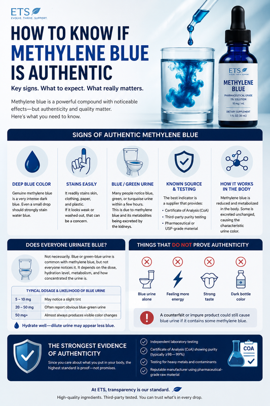 Do you urinate blue if you take Methylene Blue?