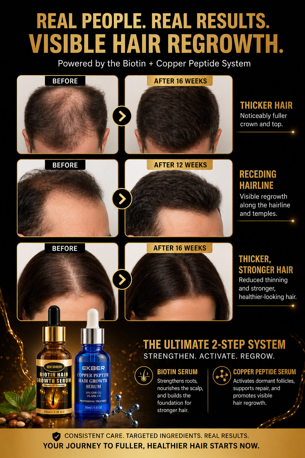 Copper Peptide Hair Growth Serum and Biotin (Vit B7) hair Growth serum bundle