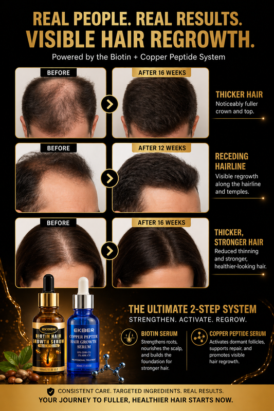 Copper Peptide Hair Growth Serum and Biotin (Vit B7) hair Growth serum bundle