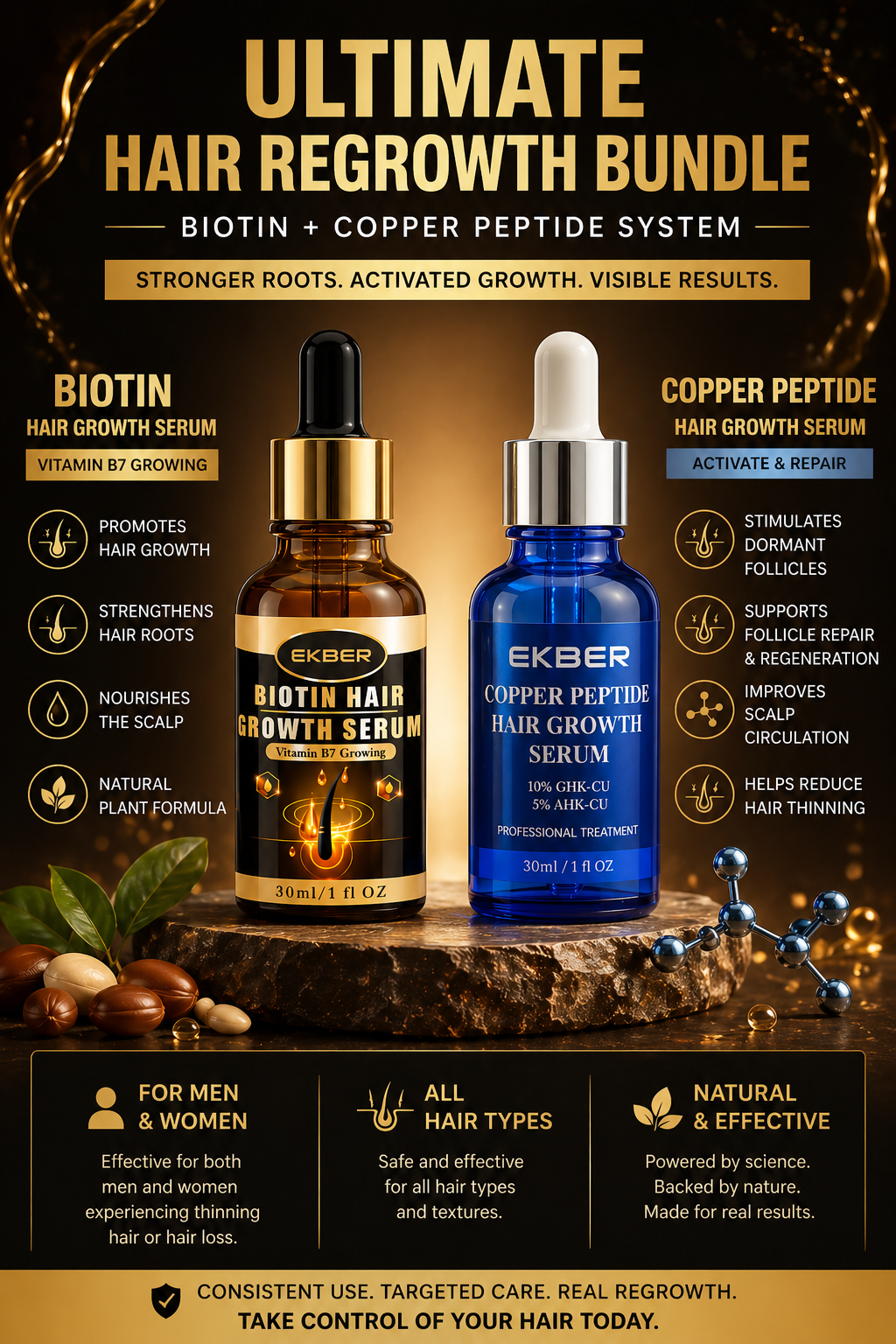 Copper Peptide Hair Growth Serum and Biotin (Vit B7) hair Growth serum bundle