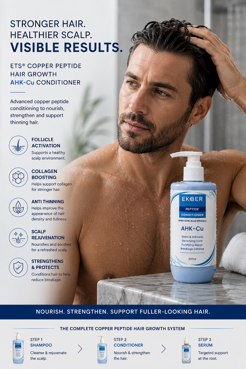Copper Peptide Hair Growth Conditioner – AHK-Cu 300ml