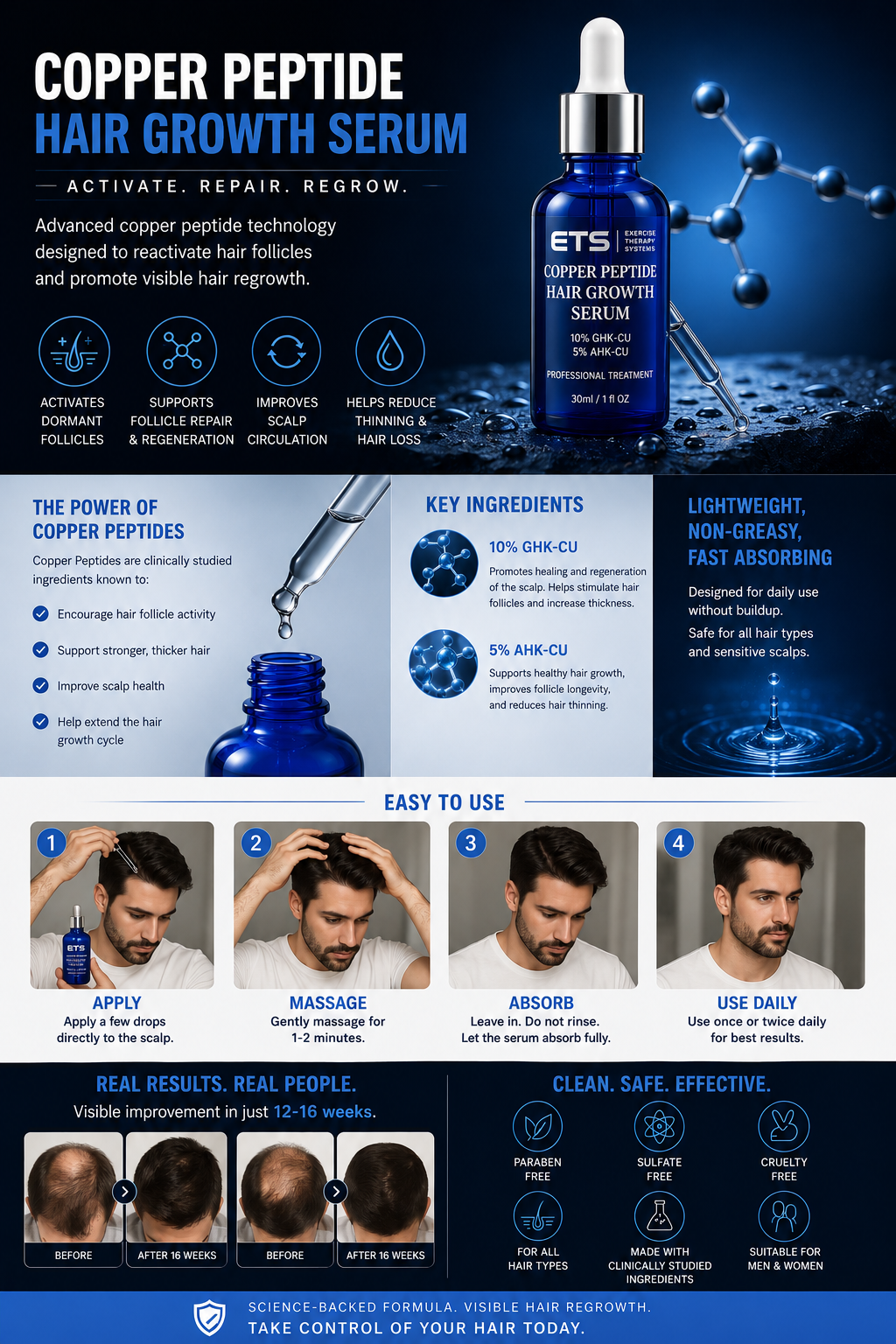 ETS Copper Peptide Hair Serum | Scalp & Hair Appearance Support AND derma roller