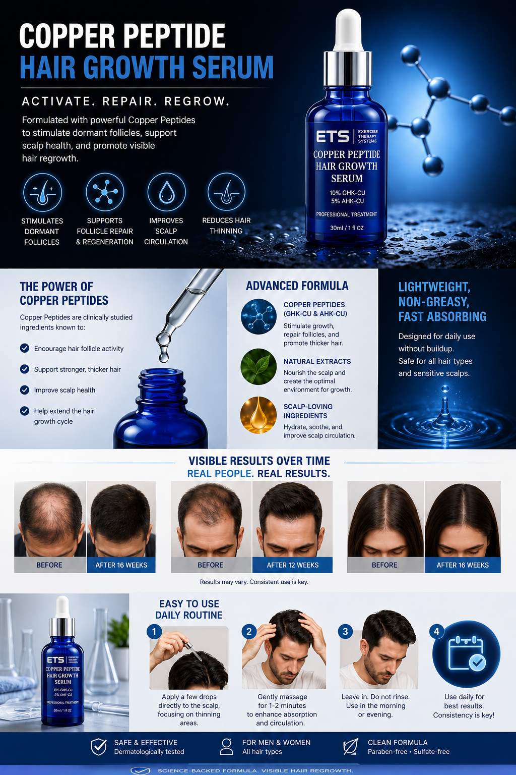 ETS Copper Peptide Hair Serum | Scalp & Hair Appearance Support AND derma roller