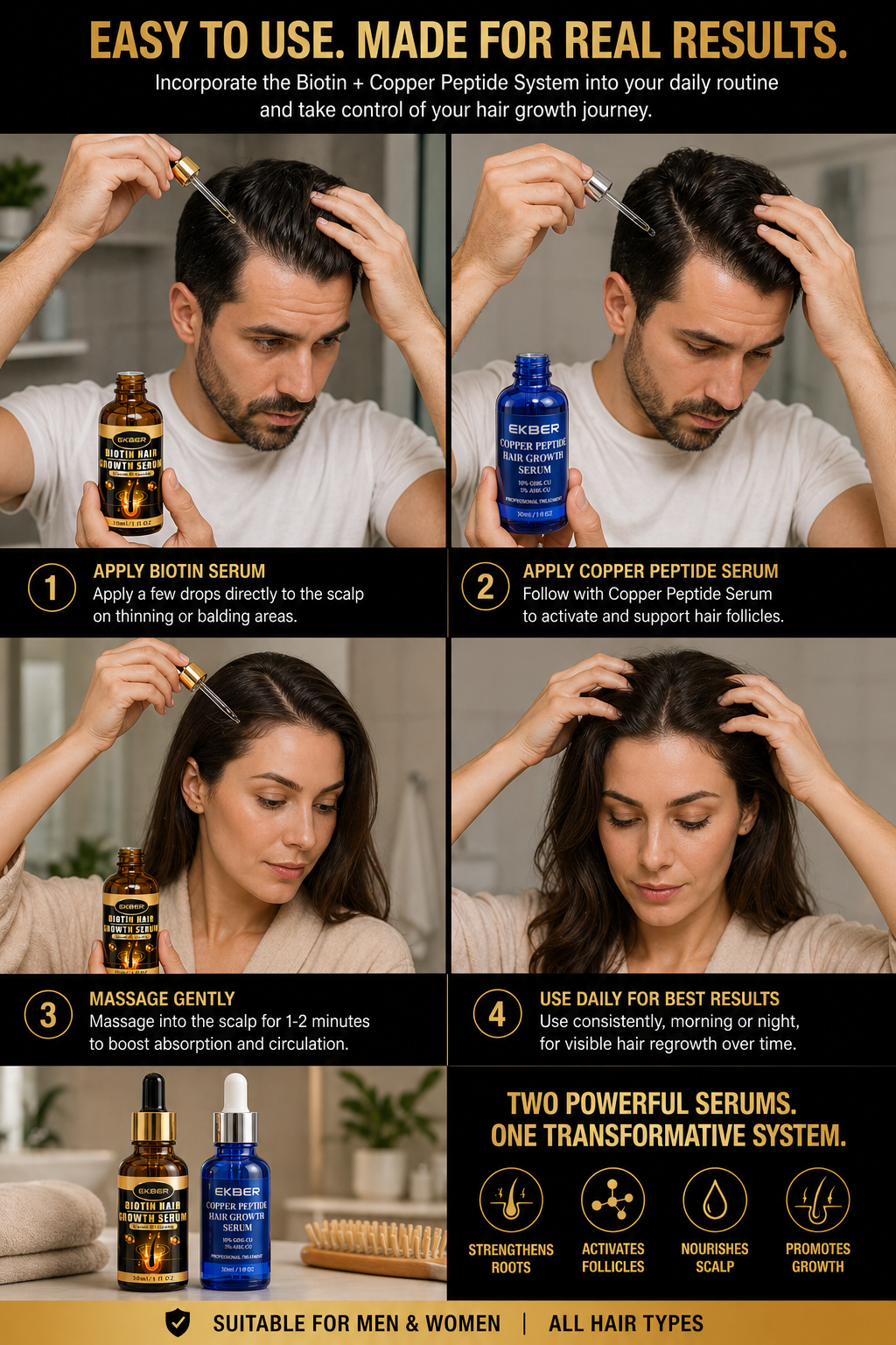 Copper Peptide Hair Growth Serum and Biotin (Vit B7) hair Growth serum bundle