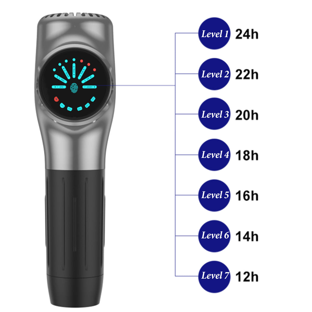 ETS Maximus massage gun