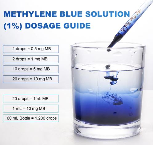 Methylene Blue 1% Solution | Pharmaceutical Grade | 60ml