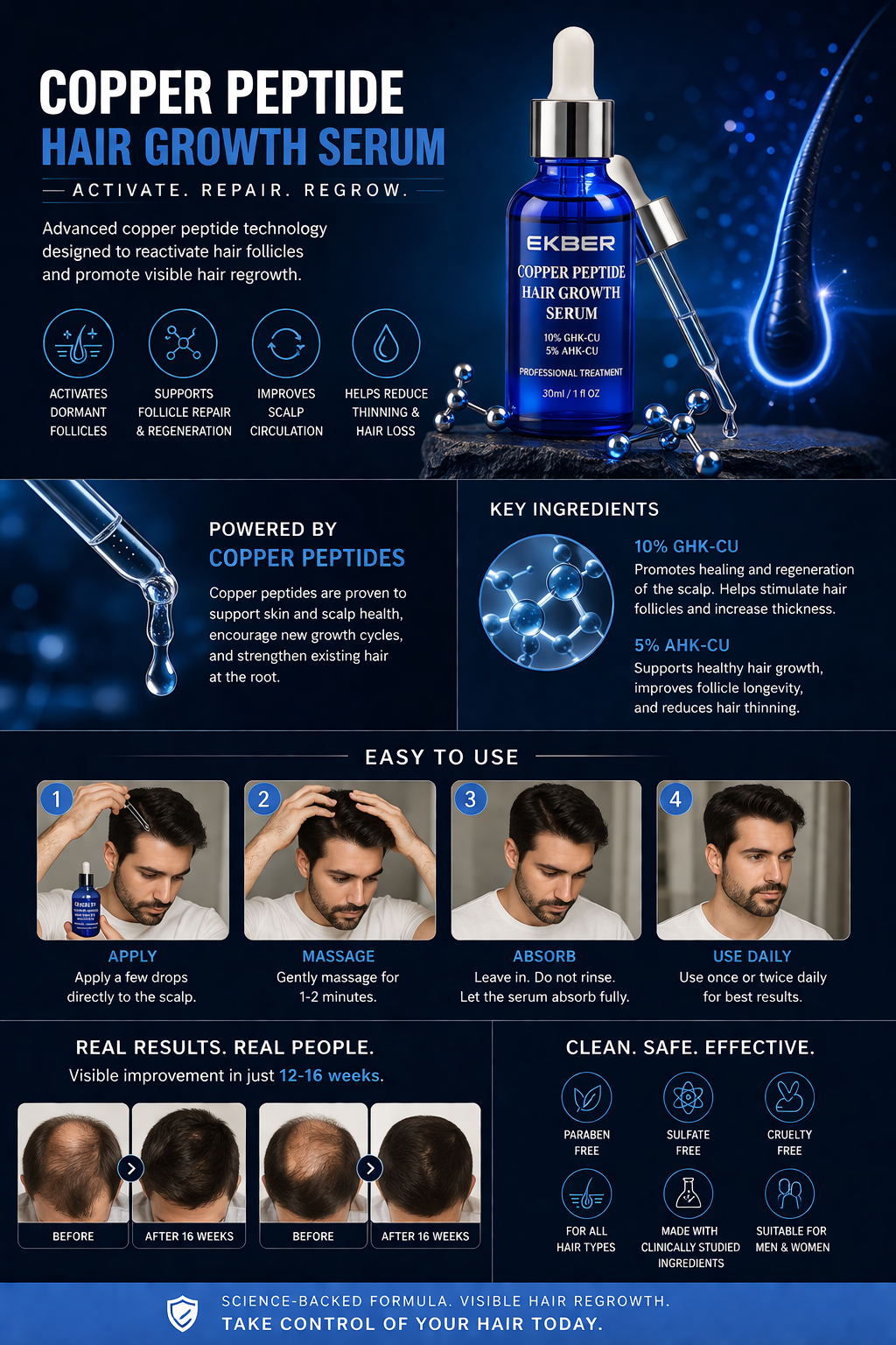 Copper Peptide Hair Serum | Scalp & Hair Appearance Support | ETS