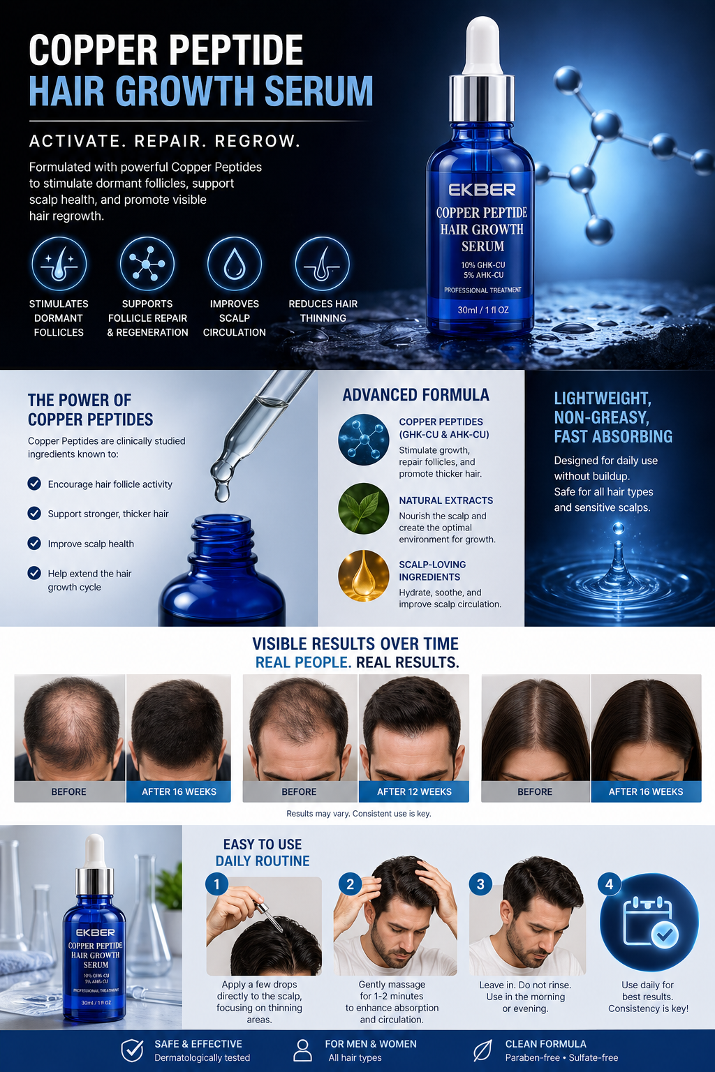 Copper Peptide Hair Serum | Scalp & Hair Appearance Support | ETS